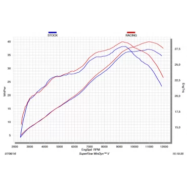 Akrapovic Yamaha YZF-R 25 S-Y3R1-APC