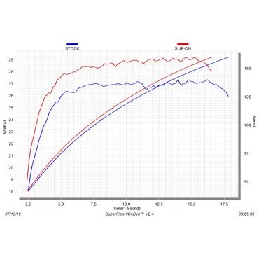 Akrapovic Yamaha Majesty 400 S-Y4SO10-HZAASS