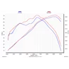 Akrapovic Yamaha MT 07 S-Y7R1-HAFT