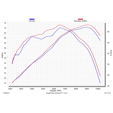 Akrapovic Yamaha Tracer 700 S-Y7R2-AFC