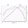 Akrapovic Yamaha MT 07 S-Y7R2-AFC
