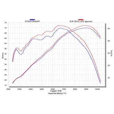 Akrapovic Yamaha Tenerè 700 S-Y7SO2-HFTT