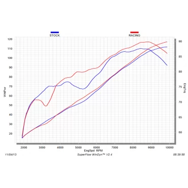 Akrapovic Yamaha Tracer 900 S-Y9R3-HAFT