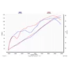 Akrapovic Yamaha Tracer 900 S-Y9R3-HAFT
