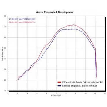 Arrow Exhaust Kawasaki ER-6F