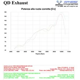 Qd Exhaust Ktm 1290 SuperDuke