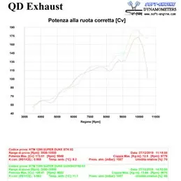 Qd Exhaust Ktm 1290 SuperDuke
