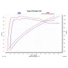 Akrapovic Vespa GTV 250 S-VE3SO9-HRSSBL