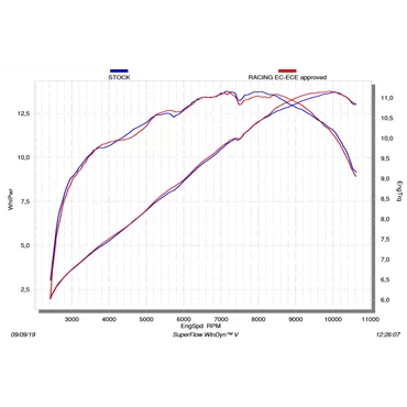 Akrapovic Yamaha MT 125 S-Y125R4-HRT