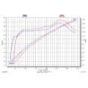 Akrapovic Yamaha Tricity 300 S-Y3SO2-HRSS