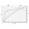 Akrapovic Yamaha Tricity 300 S-Y3SO2-HRSS