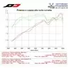 QD Exhaust Ducati Multistrada 1260 Twin Gunshot