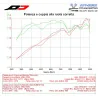 QD Exhaust Ducati Multistrada 1260 Twin Gunshot