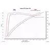Akrapovic Vespa GTV 300 S-VE3SO9-HRSS