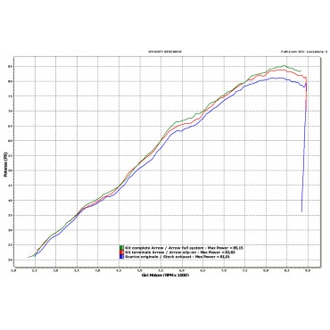 Arrow Exhaust Racing Collectors Kit Bmw F 800 GS