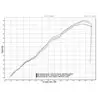 Arrow Exhaust Colectores Deportivos Bmw F 800 GS