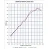 GPR Bmw R 1200 Gs 2013/16 CO.BMW.67.DEC