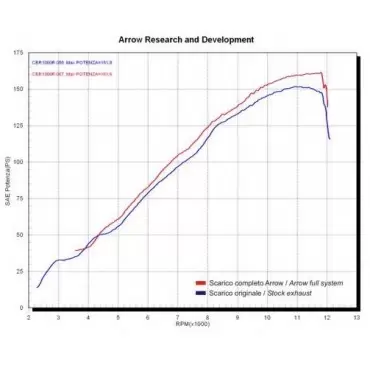 Arrow Exhaust Honda CBR 1000 RR