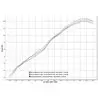 Arrow Exhaust Husqvarna Nuda 900
