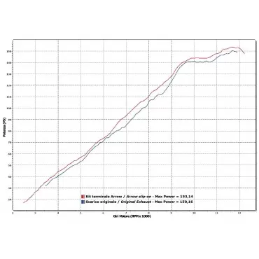 Arrow Exhaust Aprilia Tuono V4 R APRC