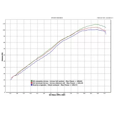 Arrow Exhaust KTM 950 Supermoto