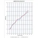 GPR Kawasaki Z 900 E 2021/22 e5 CO.E5.K.177.RACE.M3.INOX