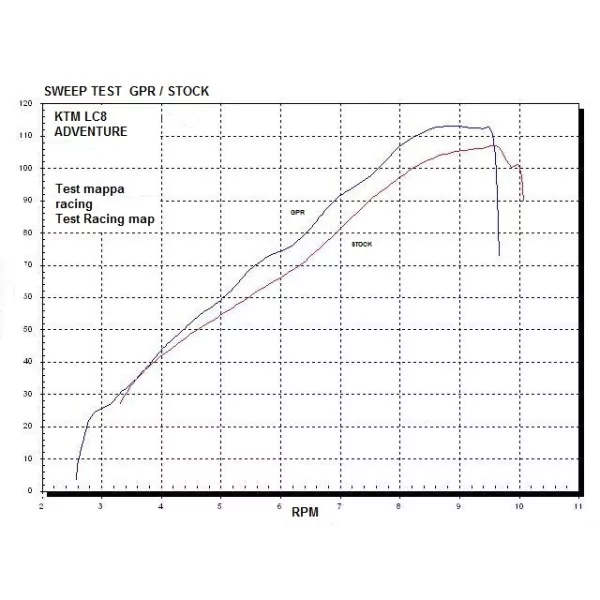 GPR Ktm Lc8 950 Adventure-S 2003/07 CO.KTM.11.1.DUAL.PO