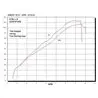 GPR Ktm Lc8 950 Adventure-S 2003/07 CO.KTM.11.1.DUAL.PO