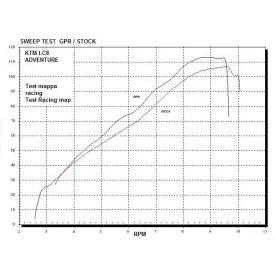 GPR Ktm Lc8 950 Adventure-S 2003/07 CO.CAT.KTM.11.1.DUAL.PO