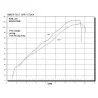 GPR Ktm Lc8 950 Adventure-S 2003/07 CO.CAT.KTM.11.1.DUAL.PO