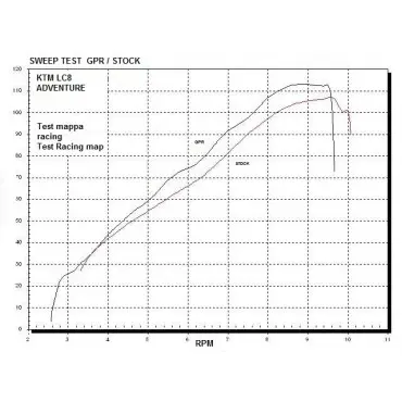 GPR Ktm Lc8 990 2006/14 CO.KTM.11.DUAL.PO