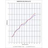 GPR Lml Star 125 4 T/4 ST 2010/13 LML.1.CAT.AO