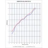 GPR Lml Star 151 4 T/4 ST 2010/13 LML.2.AO