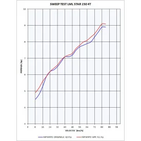 GPR Lml Star 151 4 T/4 ST 2010/13 LML.2.CAT.AO