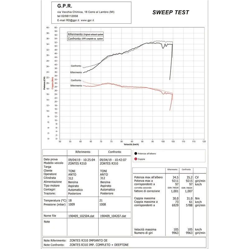 GPR Suzuki Gsr 600 2006/11 Ghost line S.97.AO