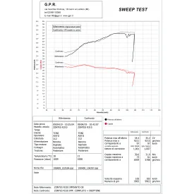 GPR Zontes Zt 310 R / X / T 2021/2022 e5 E5.Z.5.CAT.DE