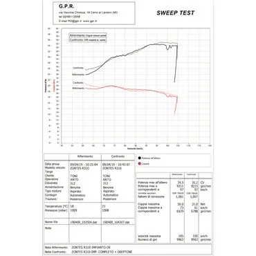 GPR Zontes Zt 310 R / X / T 2021/2022 e5 E5.Z.5.CAT.DE