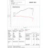 GPR Zontes Zt 310 R / X / T 2021/2022 e5 E5.Z.5.CAT.DE
