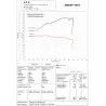 GPR Zontes Zt 310 R 2018/20 e4 E4.Z.1.CAT.DE