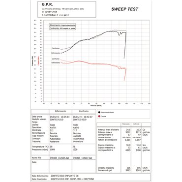 GPR Zontes Zt 310 X / T 2018-2020 E4.Z.2.CAT.DENE