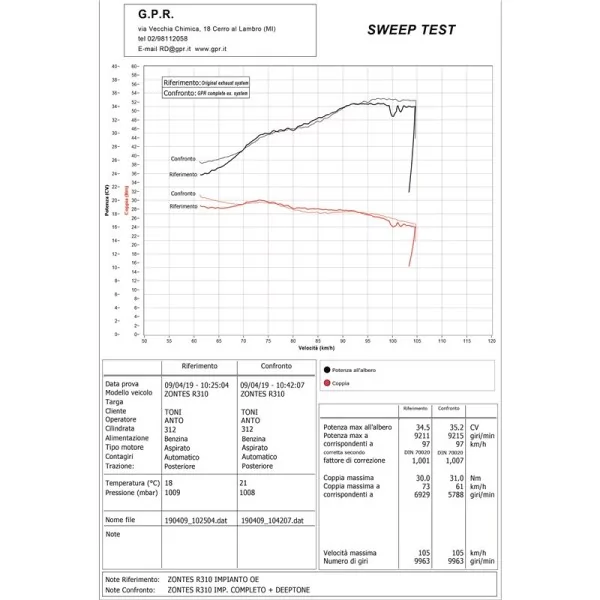 GPR Zontes Zt 310 X / T 2018-2020 E4.Z.2.CAT.DENE