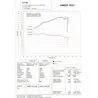 GPR Zontes Zt 310 X / T 2018-2020 E4.Z.2.CAT.DENE